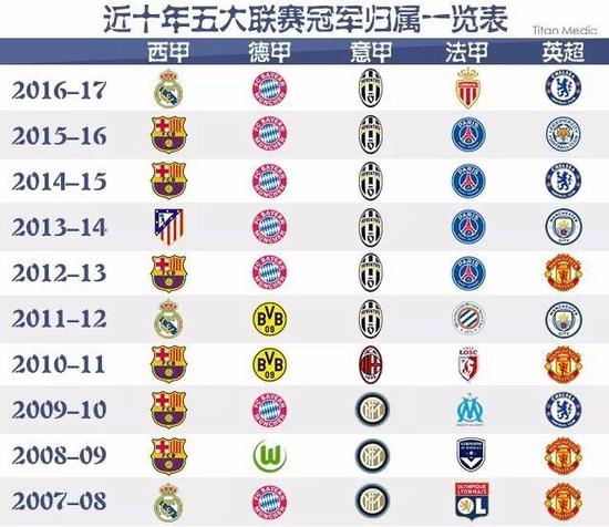 效率之高令